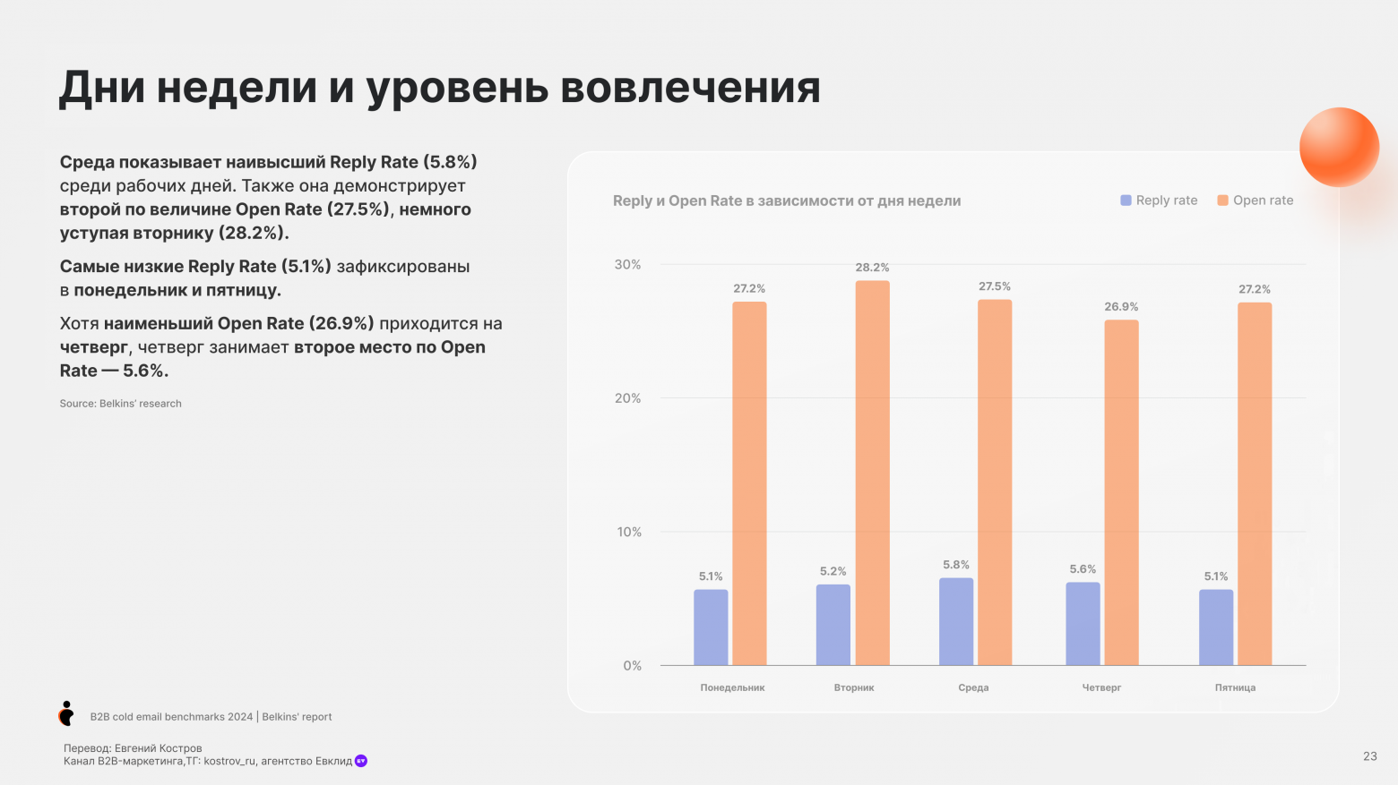 Email-аутрич – исследование и бенчмарки - 21